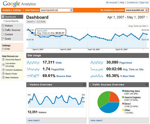 google_analytics_v2_dashboard