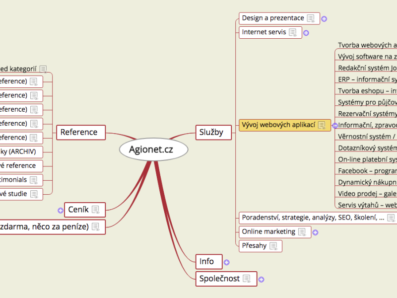 MindMap obsahu článků (Jarticle  i K2)