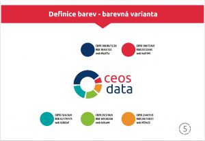 Ceosdata - logo a vizuální styl